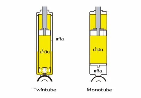 Profenderโช๊คอัพแบบMonotubeและTwintube ภาพเปรียบเทียบ