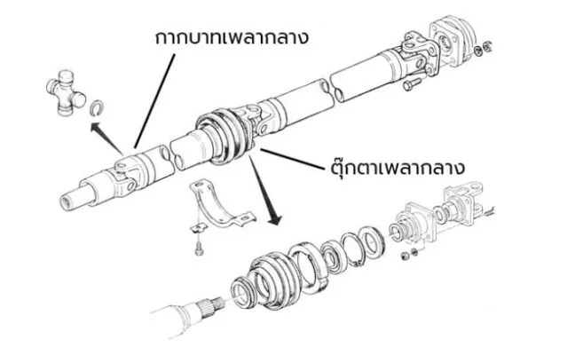 รูปภาพ Profender กากบาทเพลากลาง