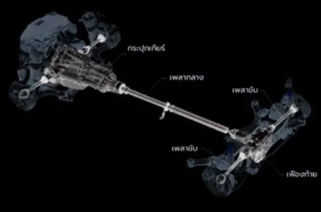 Profender ตำแหน่งของเพลากลาง5ตำแหน่ง