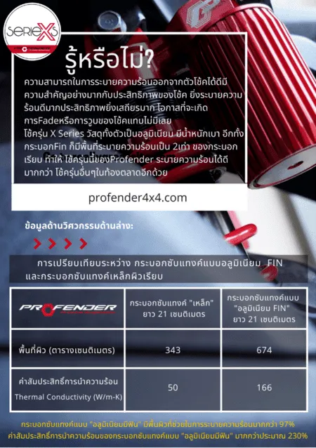รู้หรือไม่ X-Series