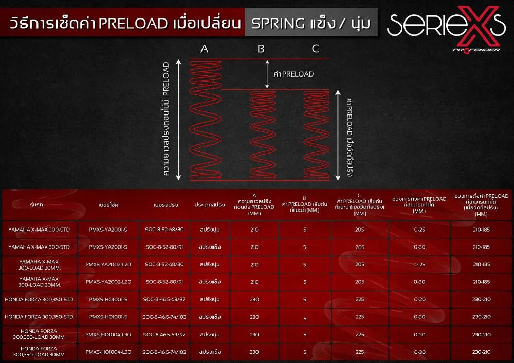 วิธีเช็ตค่า Preload เมื่อเปลี่ยนสปริงแข็งนุ่ม