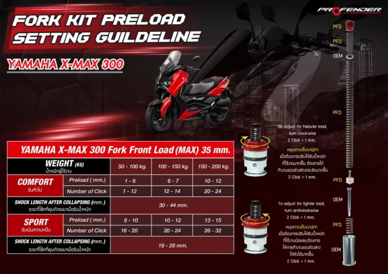 yamaha x-max-Front Fork Kit โปรเฟนเดอร์