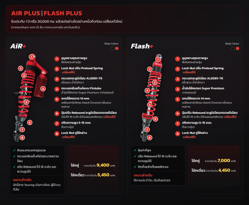 อินโฟกราฟิกเปรียบเทียบโช๊ค Profender Air+ และ Flash+