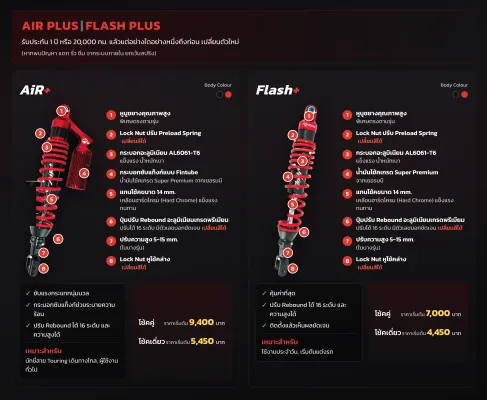 อินโฟกราฟิกเปรียบเทียบโช๊ค Profender Air+ และ Flash+