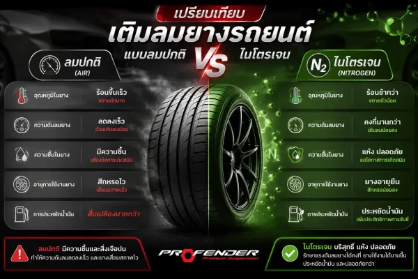 ลมปกติ_vs_ไนโตรเจน